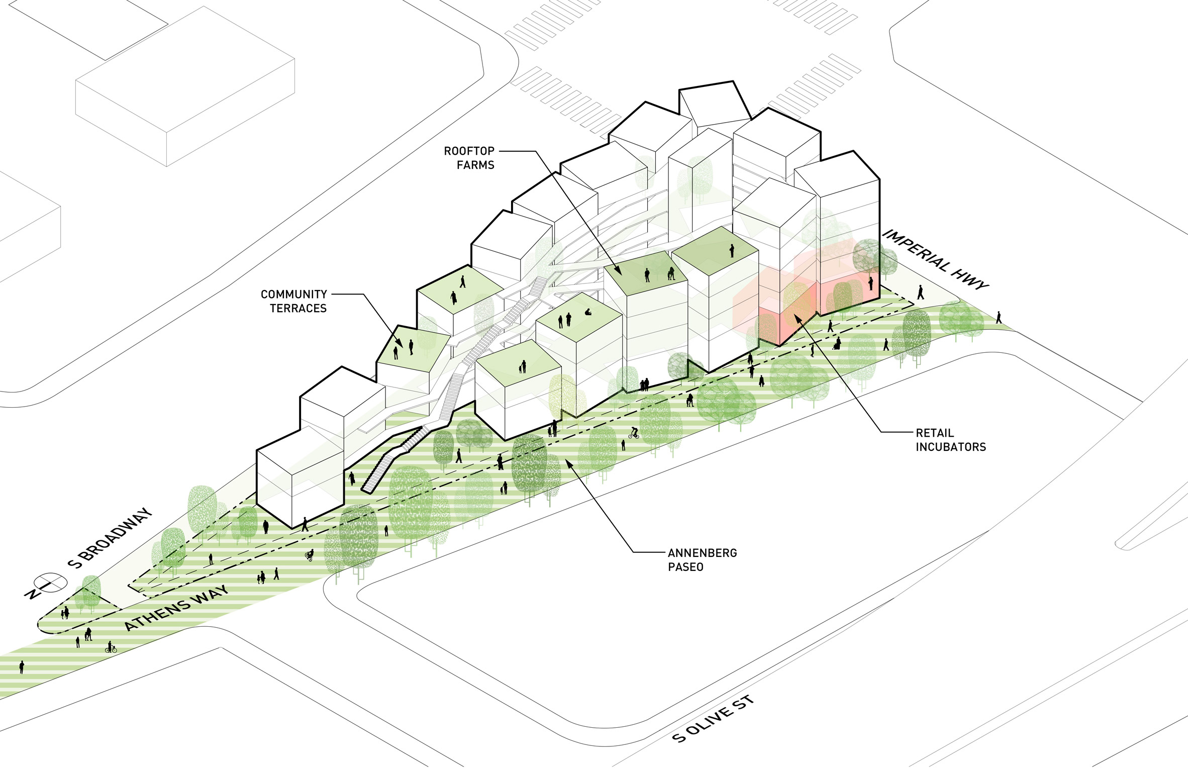 This is an architectural, schematic drawing that shows a wedge of land bounded by Imperial Highway, Athens Way, and South Broadway, and labels different parts of the property as "Retail Incubators," "Annenberg Paseo," "Community Terraces," and "Rooftop Farms."